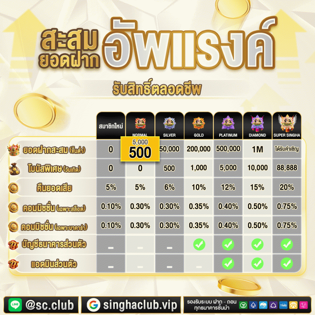 สล็อตเว็บตรง singha club